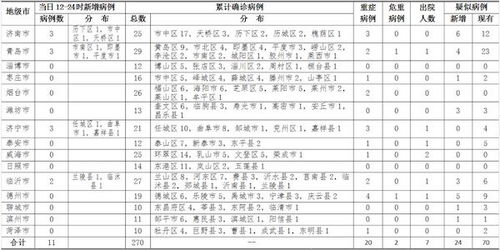 河南省新增输入性新型冠状病毒感染的肺炎确诊病例4例