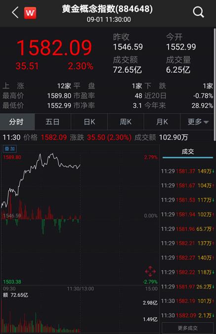 歌尔33亿苹果耳机订单突遭砍单后 这些基金提前减仓