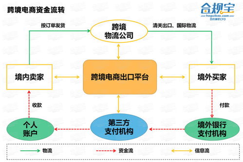 全球最大的第三方支付paypal海外金融科技第一站：新加坡