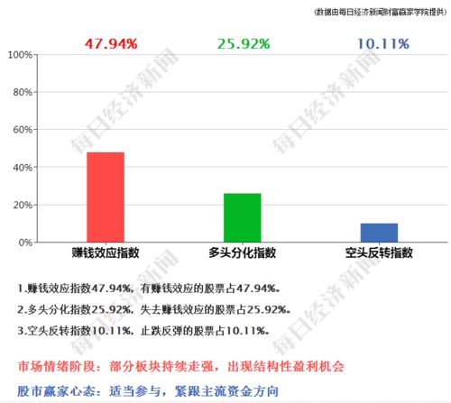 注册制主板涨跌幅限制？注册制主板异动停牌规则？