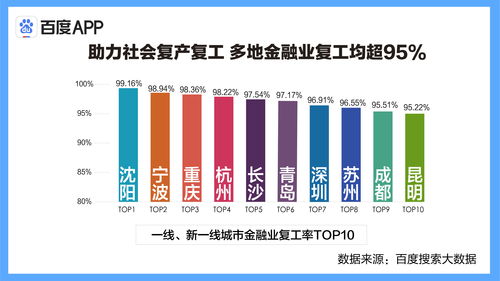 华润置地：上半年结算比例不高 一线结算占比下降28%