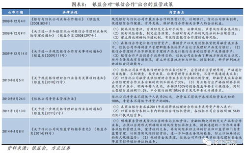 监管严查信用卡涉房地产交易：商户、契税、现金流都要查