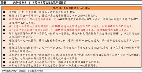 美通胀率结构问题犹存 专家警告12月加息仍非定局