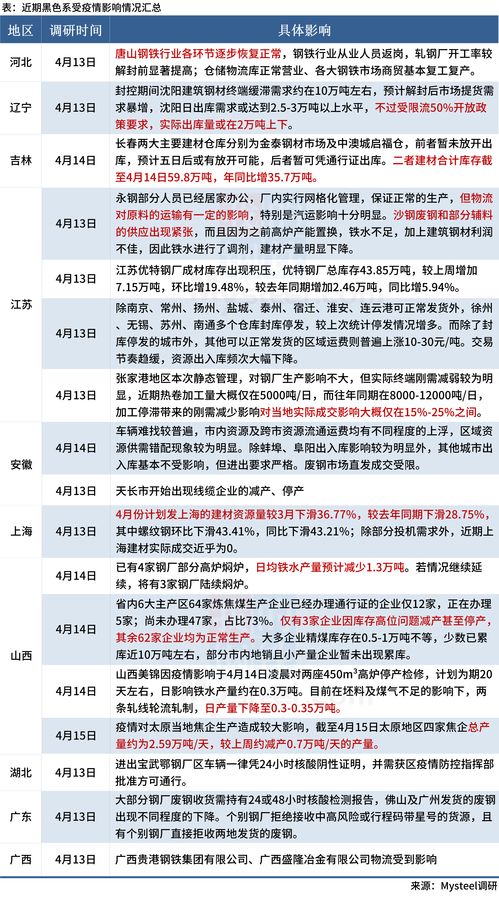 开户期货商品有哪些类型？