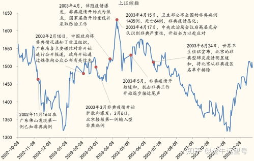 肺炎疫情对股市影响大吗 看股指表现就清楚了 肺炎疫情对股市影响大吗 看股指表现就清楚了