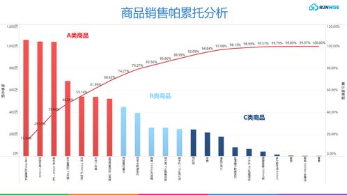 三离三靠买入法则是什么 需要根据市场进行分析