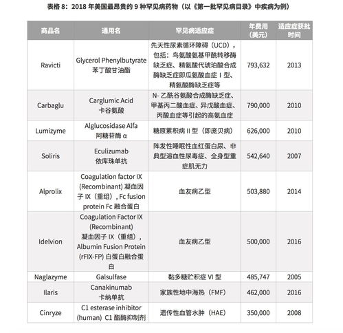 医保药品甲类和乙类的区别 主要有两这点 医保药品甲类和乙类的区别 主要有两这点