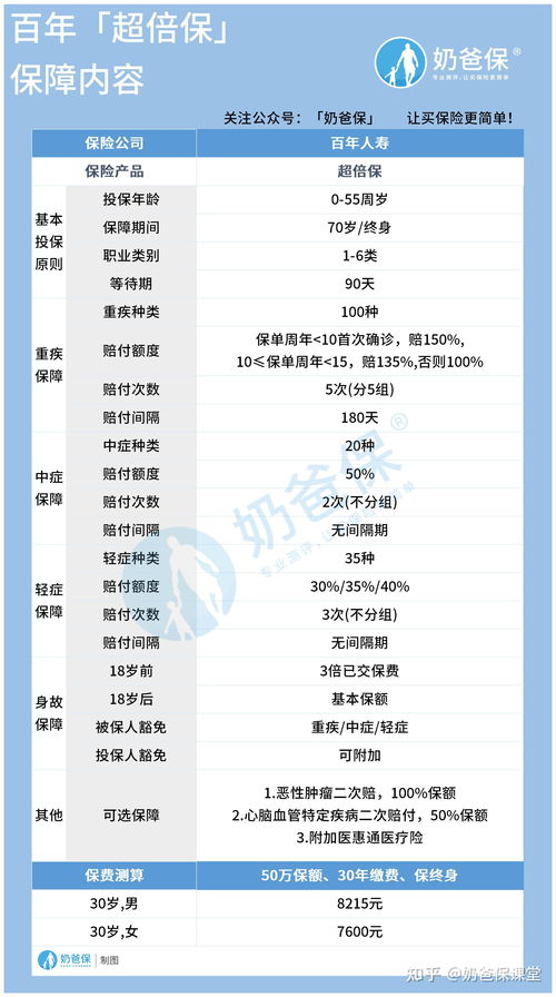 360超好医保是什么 保障内容是什么