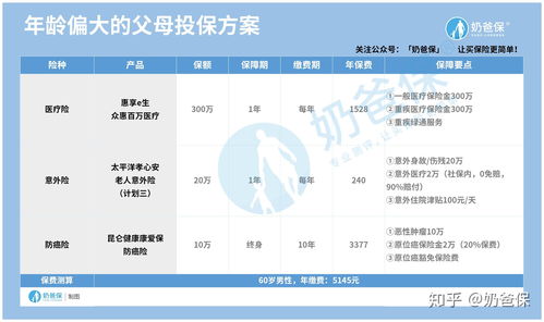 怎样买保险合适 可以怎样买