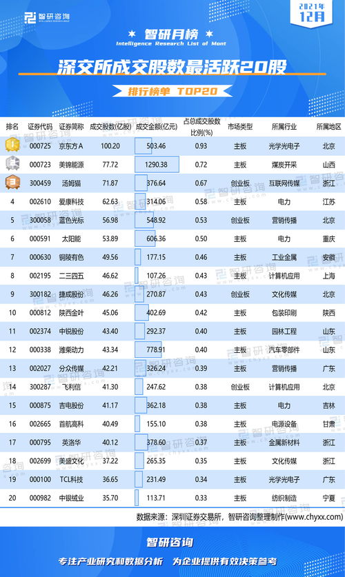 12月11日港股通减持股数最多排名 12月11日港股通减持股数最多排名